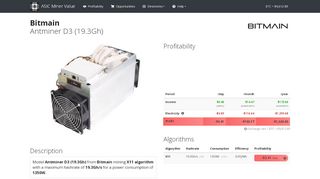 
                            6. Bitmain Antminer D3 (19.3Gh) profitability | ASIC Miner Value