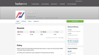 
                            12. BitMEX - Bug Bounty Program | HackerOne