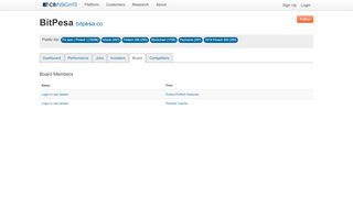 
                            13. BitPesa Board of Directors - CB Insights