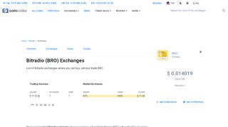 
                            12. Bitradio (BRO) Exchanges - Buy, Sell & Trade | CoinCodex