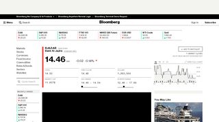 
                            9. BJAZ:Saudi Arabia Stock Quote - Bank Al-Jazira - Bloomberg Markets