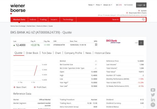 
                            13. BKS BANK AG VZ Stock PRICE TODAY AT0000624739 - Wiener Börse