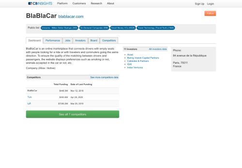 
                            10. BlaBlaCar - CB Insights