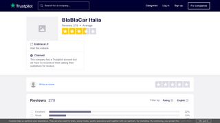 
                            11. BlaBlaCar Reviews | Read Customer Service Reviews of blablacar.it