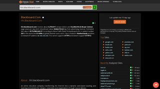 
                            13. Blackboard.com - Hh: hh - traffic statistics - HypeStat
