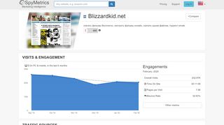 
                            7. Blizzardkid.net – Competitor Analysis – SpyMetrics