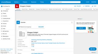 
                            5. Bloggers Delight | Crunchbase