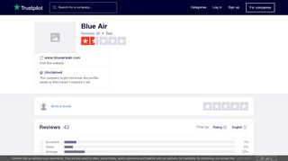 
                            10. Blue Air Reviews | Read Customer Service Reviews of www ...