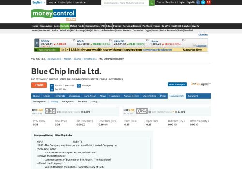 
                            2. Blue Chip India > Company History > Finance ... - Moneycontrol