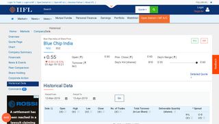 
                            6. Blue chip india ltd Historical Share Price | Historical Data - Indiainfoline