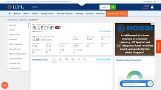 
                            5. Blue Chip India Ltd Share/Stock Price Live Today (INR 0.65), NSE ...