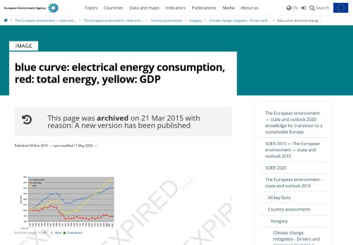 
                            13. blue curve: electrical energy consumption, red: total energy, yellow ...