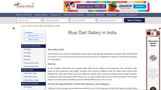 
                            12. Blue Dart Salary in India - NaukriHub