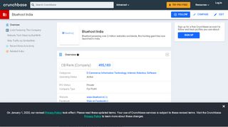 
                            10. Bluehost India | Crunchbase