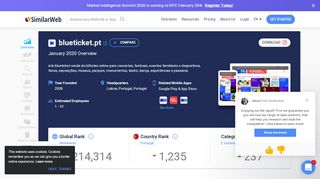 
                            13. Blueticket.pt Analytics - Market Share Stats & Traffic Ranking