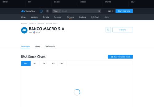 
                            10. BMA Stock Price and Chart — TradingView