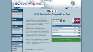 
                            4. BMW Bank Tagesgeld im Test - Tagesgeld-Vergleich