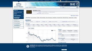 
                            7. Bolsa de Madrid - Data of BANKIA, S.A.