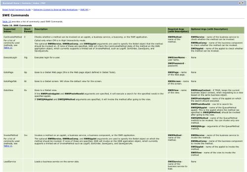 
                            12. Bookshelf v8.0: SWE Commands - Oracle Docs