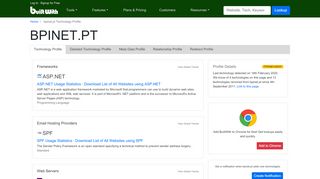 
                            12. bpinet.pt Technology Profile - BuiltWith