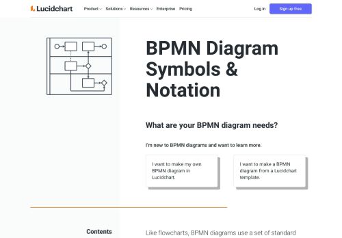 
                            5. BPMN Diagram Symbols & Notation | Lucidchart
