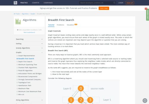 
                            9. Breadth First Search Tutorials & Notes | Algorithms | HackerEarth