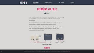 
                            1. Bredbånd via fiber - Hiper: Danmarks nye bredbåndsselskab