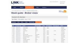 
                            13. Broker views for Standard Life Aberdeen - CAPITA Share Dealing ...