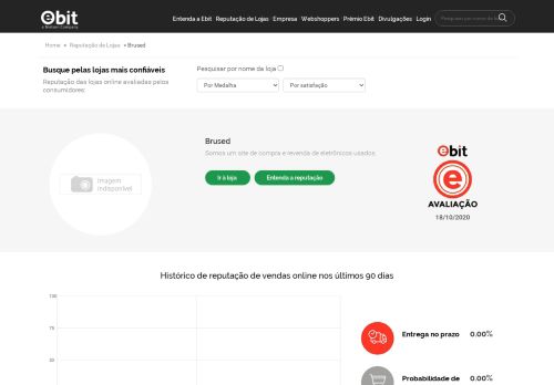 
                            12. Brused - Avaliação por consumidores - Ebit