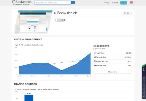 
                            12. Bscw.tbz.ch – Competitor Analysis – SpyMetrics