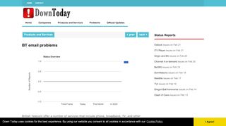 
                            9. BT email problems | Down Today