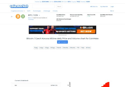 
                            10. BTC to CZK Bitcoin / Czech Koruna price chart 10-days CoinMate