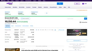 
                            6. BTC-USD: Summary for Bitcoin USD - Yahoo Finance