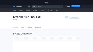 
                            4. BTCUSD — Bitcoin Chart and Price — TradingView