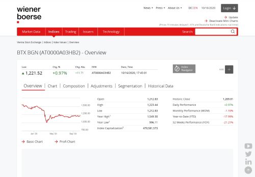 
                            13. BTX BGN index: price of AT0000A03HB2 - Wiener Börse