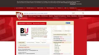 
                            12. BUCScore - Bournemouth University Profile
