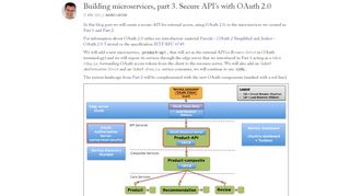 
                            8. Building microservices, part 3. Secure API's with OAuth 2.0 | Callista ...