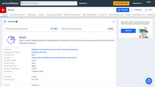 
                            3. Bunch | Crunchbase