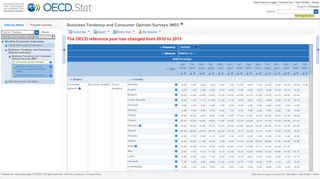 
                            13. Business Tendency and Consumer Opinion Surveys ... - OECD.Stat