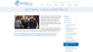 
                            12. Bustan Al-Funun Giving Circle | Center for Arab American Philanthropy