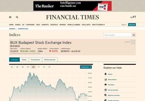 
                            10. BUX Budapest Stock Exchange Index - Markets data - Financial Times