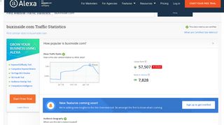 
                            8. Buxinside.com Traffic, Demographics and Competitors - Alexa