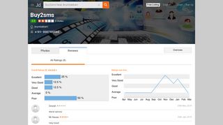 
                            3. Buy2sms Reviews, Arumbakkam, Chennai - 7 Ratings - Justdial