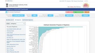 
                            3. By Registrars - Uidai