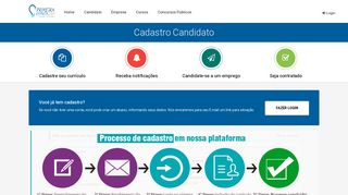
                            5. Cadastro para candidato - Currículos Primeira Empresa