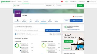 
                            12. CAMH Interview Questions | Glassdoor.ca