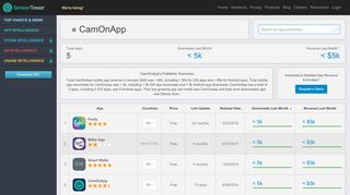 
                            12. CamOnApp Revenue & App Download Estimates from Sensor Tower ...