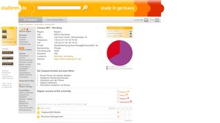 
                            6. Campus M21: studieren.de