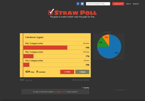 
                            5. Camwhores bypass - Results - Straw Poll