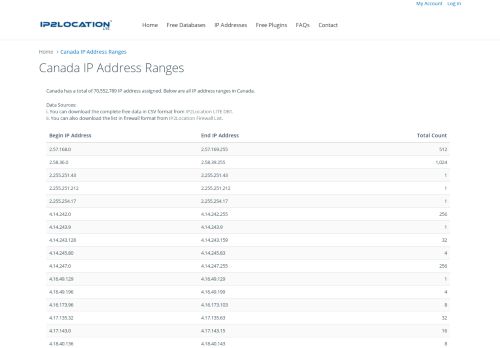 
                            6. Canada IP Address Ranges | IP2Location LITE